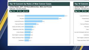 Hnpcc or hereditary nonpolyposis colorectal cancer: Doctors Urge Awareness Of Colon Cancer Symptoms Screenings Following Black Panther Star Chadwick Boseman S Death Abc11 Raleigh Durham