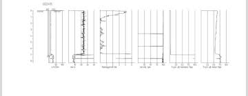 Image result for site:byggahus.se geoteknisk-undersökning