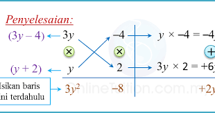 Permudahkan ungkapan algebra jawapan d youtube. Nota Ulangkaji Spm Matematik Tingkatan 4 Tingkatan 5 2 2 Pemfaktoran Ungkapan Kuadratik