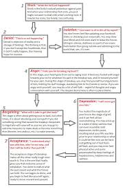 How To Deal With A Break Up Stages Of Breakup Breakup Feelings