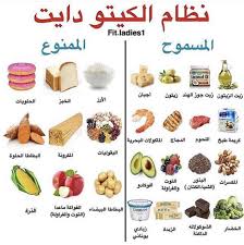 Pin On Ketogenic Diet