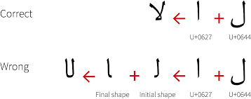 Text Layout Requirements For The Arabic Script
