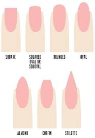 Figure Out The Best Nail Shape For You With This Handy Chart