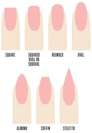 figure out the best nail shape for you with this handy chart