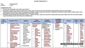 Silabus Pjok Kelas 2 Semester 2 K13 Tahun 2021 Websiteedukasi Com