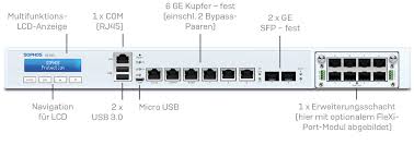 Check spelling or type a new query. Sophos Xg 210 Security Appliance Xg210 Xg21t3heuk Jetzt Kaufen Bei Utmshop