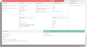 Olx Group Business Model Canvas Business Model Canvas Business Model Canvas Examples Business Canvas