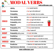 Modal Verbs In English Usage Examples Esl Forums English Verbs English Vocabulary Words Learn English Words