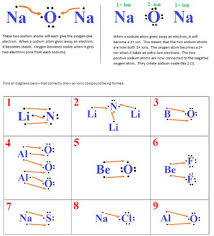 Simulate ionic bonds between a variety of metals and nonmetals. How To Create Ionic Bonds