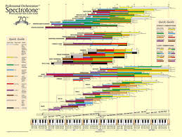 Visual Orchestration 1 Spectrotone Course Basic Edition