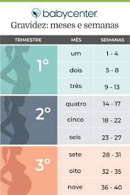 Idade Gestacional Calculadora De Gravidez Semanas Em Meses Como Contar A Gravidez Em Semanas E Em Meses Babycenter Gravidez Saudavel Calendario De Gravidez Gravidez