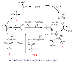 2 obiectul si continutul codului civil (1) dispozitiile prezentului cod reglementează raporturile patrimoniale si nepatrimoniale dintre persoane, ca subiecte de drept civil. Polymers Free Full Text Conducting Polymers For Optoelectronic Devices And Organic Solar Cells A Review Html