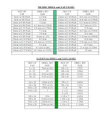 drill size for quarter inch tap thszid info