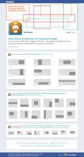 Updated Template Facebook New Guidelines Re 20 Percent Text Overlay On Ads And Cover Photo Socially Sta Cover Photos Social Media Infographic Social Media