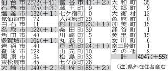 指定なし 北海道 青森 岩手 秋田 宮城 山形 福島 山梨 茨城 栃木 群馬 埼玉 千葉 東京 神奈川 長野 新潟 富山 石川 福井 静岡 愛知 岐阜 三重 滋賀 京都 大阪 兵庫 奈. Npwri4iw4stusm