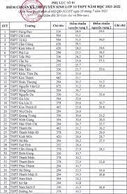 Điểm mới của kỳ thi năm nay là mỗi thí sinh sẽ được đăng ký tối đa 2 nguyện vọng vào 2 trường công lập theo thứ tự ưu tiên. Háº£i DÆ°Æ¡ng Cong Bá»' Ä'iá»ƒm Chuáº©n Lá»›p 10 NÄƒm 2021 Tin Tá»©c Má»›i Nháº¥t 24h Ä'á»c Bao Lao Ä'á»™ng Online Laodong Vn