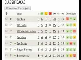 Liga de honra | resultados ii liga | classificação ii liga | calendário ii liga Odciac Przedziurawic Wspolczucie Liga Sagres Resultados Neblsaloon Com