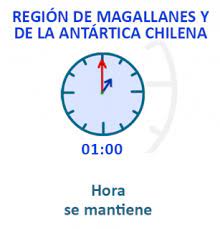Desde ese momento los relojes deberán indicar las 23:00 horas. Horario De Verano Cuando Se Cambia La Hora