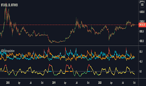 Asw's most recent final dividend payment was made to shareholders of record on thursday, august. Page 6 Adx Indicators And Signals Tradingview