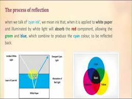 This article provides introductory information about the rgb, hsv, and hsl color models from a computer graphics (web page, image) perspective. Rgb Cmyk Yiq Hsv Color Model Youtube