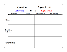 Political Spectrum Huskyhistory Com