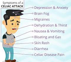 Celiac Disease Learn About Celiac Disease Supplements Inovera Bioscienceinovera