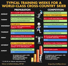 Marit bjørgen ble nummer to i vasaloppet og var fornøyd med det, men legger ikke skjul på at førsteplasser smaker bedre. Ylmsportscience On Twitter New Norway Dominated The Winter Olympics This Year How The Norwegians Have Prepared For The Olympic Competitions Some Interesting Numbers Describing Their Typical Training Weeks Here Hit Volume
