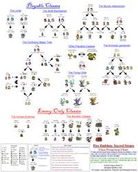56 Faithful Fire Emblem Fates Pairing Chart