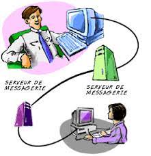 La messagerie électronique n'est pas un service « point à point », ce qui signifie que les machines émettrices et réceptrices des messages n'ont pas ainsi, une fois parvenu au serveur de messagerie de destination, le message est enregistré dans une boîte aux lettres électronique jusqu'à ce que le. Qu Est Ce Qu Une Messagerie Electronique Coursinfo Fr