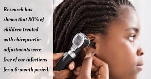 Holly Springs Chiropractic