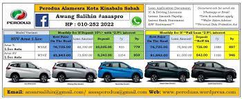 Check spelling or type a new query. Senarai Harga Perodua Sabah Cawangan Kota Kinabalu Facebook