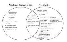 With each number, place it in the appropriate region. 370 Constitution Ideas In 2021 Teaching Social Studies Social Studies 5th Grade Social Studies