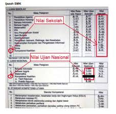 We did not find results for: Cara Menghitung Nilai Ipk Ijazah Smk Cara Golden