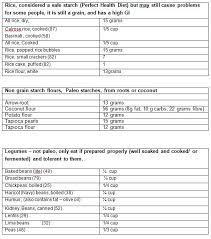 starches carb chart 2 juliannes paleo zone nutrition