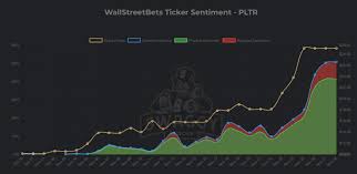 It was a meme stock that really blew up. bawse1, wallstreetbets moderator. Admin Stonks Blog