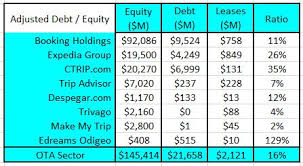 Booking Holdings Best Metrics In Ota Sector But Fairly Priced Nasdaq Bkng Seeking Alpha