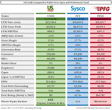 Call us today and find out how we can help grow your business! Sysco Food Catalog