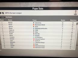 Check europa league 2020/2021 page and find many useful statistics with chart. Just Won The Europa League With Salford City But Jesus Christ Look At The Top Scorers Table Fifacareers