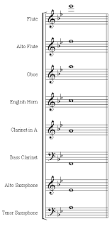 Dolmetsch Online Music Theory Online Score Formats