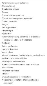 This paper summarizes shoemaker's protocol for cirs diagnosis and treatment. Pdf Abnormal Pregnancy Outcomes Atherosclerosis Broad Mood Swings Cancer Chronic Fatigue Syndrome Chronic Immune System Depression Contact Dermatitis Fatigue Fertility Problems Fibromyalgia Headaches Semantic Scholar