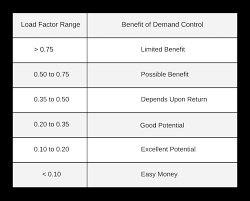 what is load factor definition calculation example