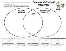 Renewable resources are resources that are restored by the nature over short periods of time. Pin On School Science