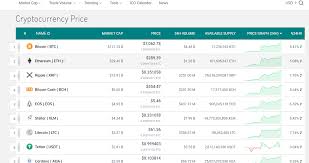 What is the difference between bid and ask prices? Btc Today S Price 1btc 7062 78 Cryptochartindex Com Cap And Trade Cryptocurrency Price Chart