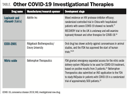 Investigational Drugs In The Pipeline For Covid 19 Drug Topics