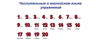 английские цифры от 1 до 20 с произношением и транскрипцией Chislitelnye V Anglijskom Yazyke Uprazhneniya