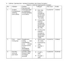 Text of definisi secara operasi. Pengertian Definisi Operasional Dalam Penelitian Lengkap