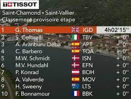 1 lukas postetlberger (bora) 8:38:22 Abcp7tseu Nabm