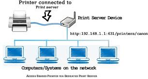 Printer connected to single computer and other computer connects to that computer. How To Connect And Share Multiple Computers To Single Printer