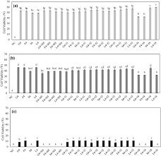 1, jalan intan phase nu3a1, nilai utama enterprise park, 71800 nilai, negeri sembilan, malaysia. Effect Of Inulin And Fructooligosaccharide Supplementation On The Growth And Survival Of Lactobacillus Casei In Model Sugar Systems Parhi 2021 Journal Of Food Processing And Preservation Wiley Online Library