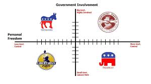 The Difference Between Us Political Parties How To Find Out What You Really Are